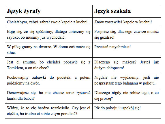 jezyk-zyrafy2