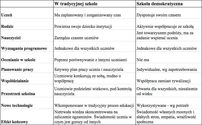 szkola-demokratyczna