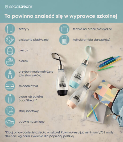 Lista rzeczy które powinny znaleźć się w wyprawce szkolnej: zeszyty, akcesoria plastyczne, plecak, piórnik, przybory, śniadaniówka, bidon lub butelka Sodastream, strój sportowy, obuwie na zmianę, teczka na prace plastyczne, kalkulator.